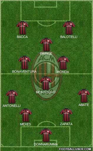 A.C. Milan Formation 2016