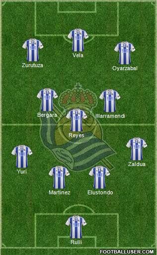 Real Sociedad S.A.D. Formation 2016