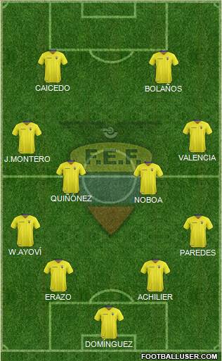 Ecuador Formation 2016