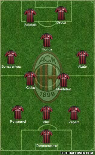 A.C. Milan Formation 2016