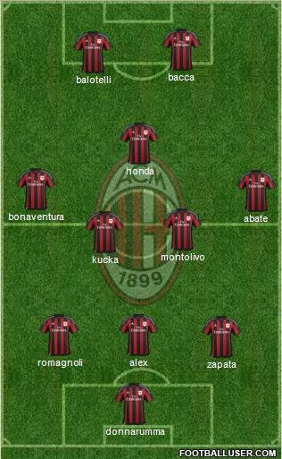 A.C. Milan Formation 2016