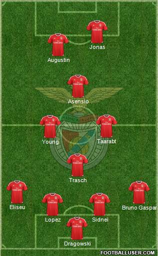 Sport Lisboa e Benfica - SAD Formation 2016