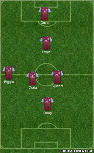 Aston Villa Formation 2016