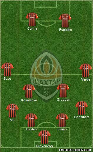 Shakhtar Donetsk Formation 2016