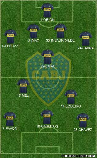 Boca Juniors Formation 2016