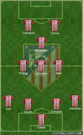 Atlético Madrid B Formation 2016