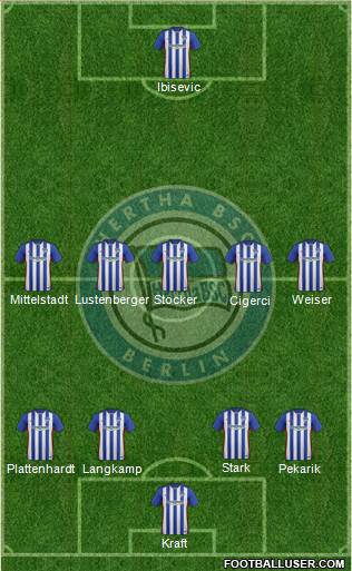 Hertha BSC Berlin Formation 2016