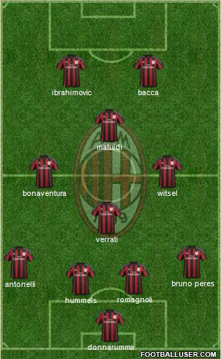 A.C. Milan Formation 2016