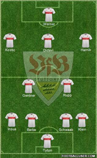 VfB Stuttgart Formation 2016