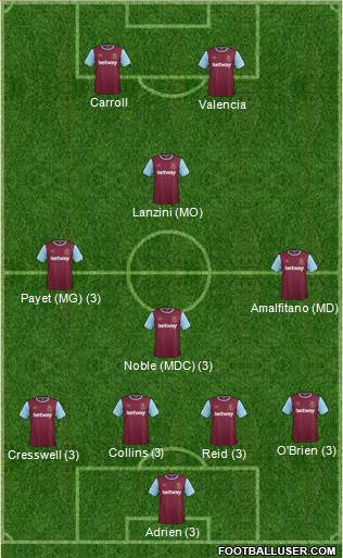 West Ham United Formation 2016