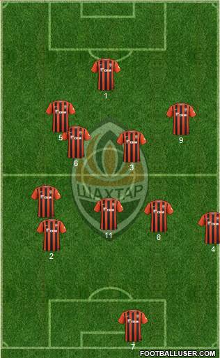 Shakhtar Donetsk Formation 2016