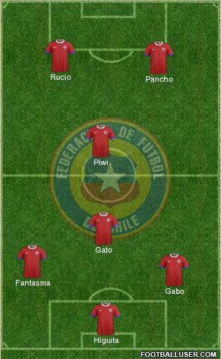 Chile Formation 2016