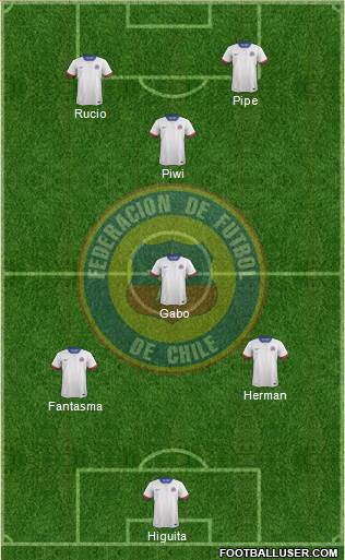 Chile Formation 2016