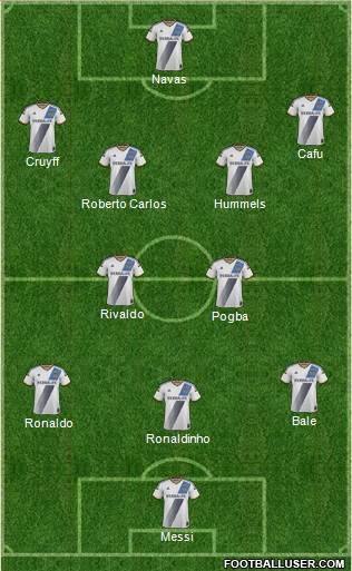 Los Angeles Galaxy Formation 2016