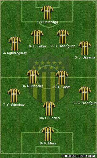 Club Atlético Peñarol Formation 2016