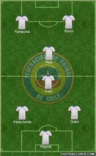 Chile Formation 2016