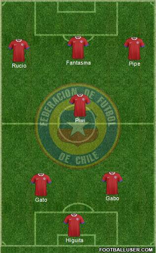 Chile Formation 2016