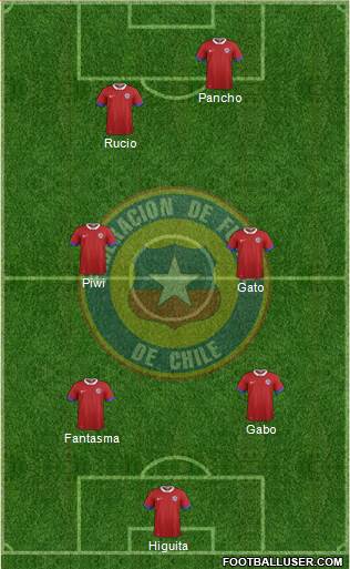 Chile Formation 2016