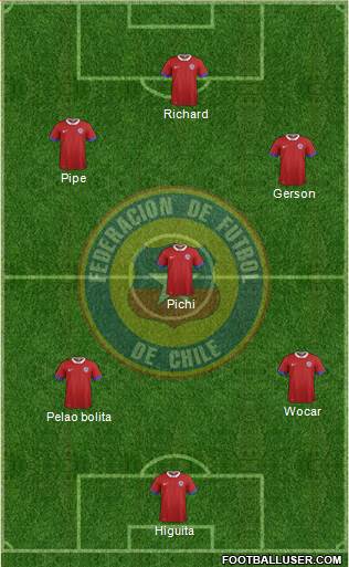 Chile Formation 2016