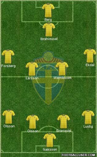 Sweden Formation 2016