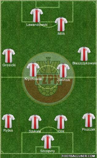 Poland Formation 2016