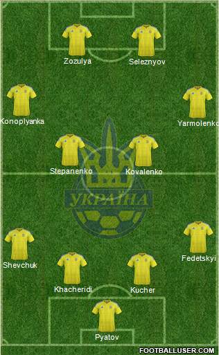 Ukraine Formation 2016