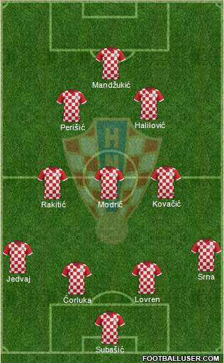 Croatia Formation 2016