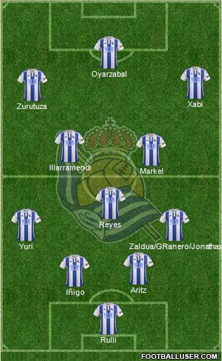 Real Sociedad S.A.D. Formation 2016