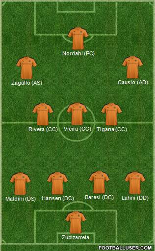 Wolverhampton Wanderers Formation 2016