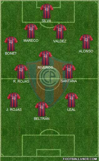 C Cerro Porteño Formation 2016