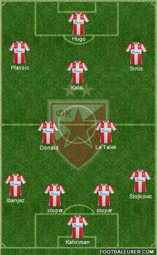 FC Red Star Belgrade Formation 2016