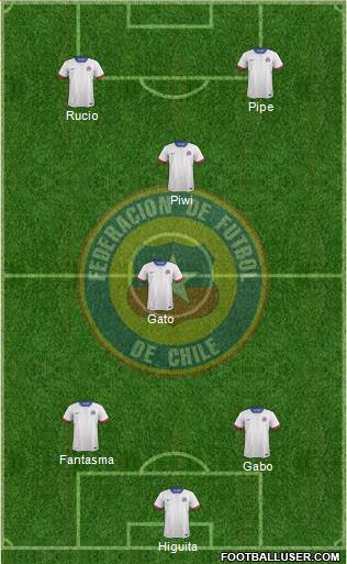 Chile Formation 2016