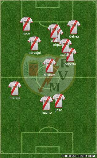 Rayo Vallecano de Madrid S.A.D. Formation 2016