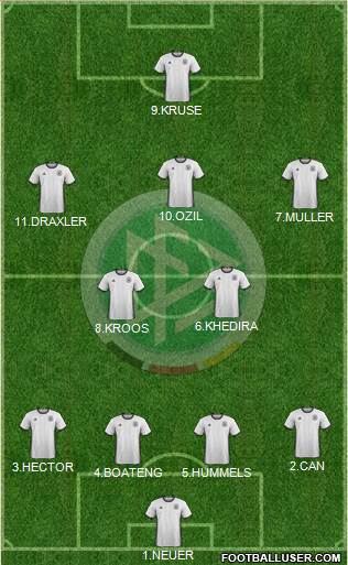 Germany Formation 2016