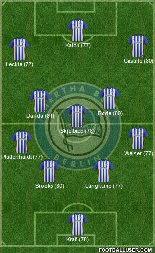 Hertha BSC Berlin Formation 2016