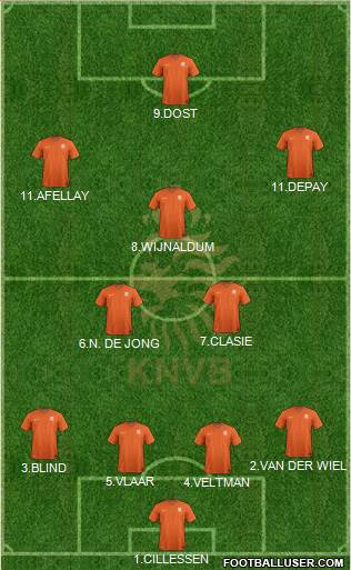 Holland Formation 2016