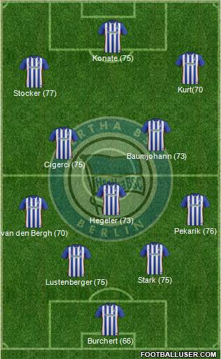 Hertha BSC Berlin Formation 2016