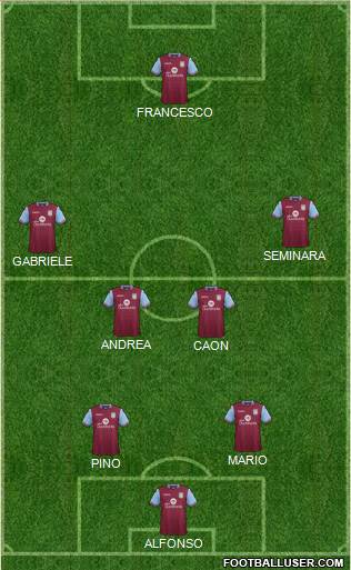 Aston Villa Formation 2016