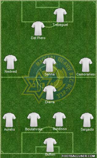 Maccabi Tel-Aviv Formation 2016