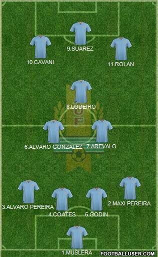 Uruguay Formation 2016