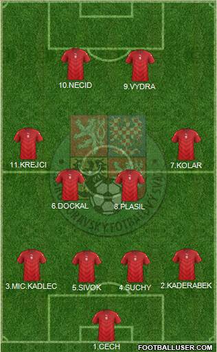 Czech Republic Formation 2016