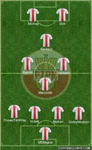 Poland Formation 2016