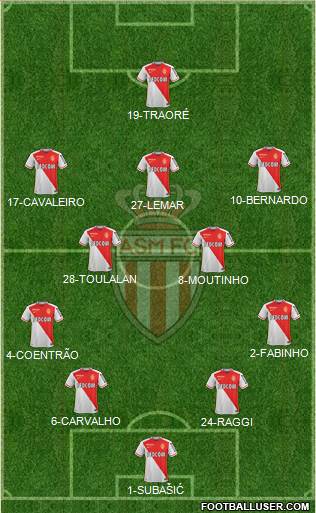 AS Monaco FC Formation 2016