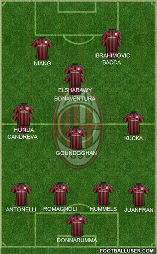 A.C. Milan Formation 2016