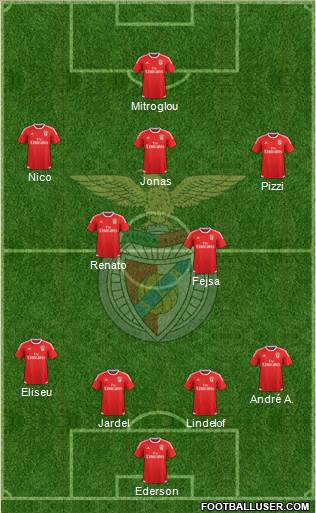 Sport Lisboa e Benfica - SAD Formation 2016