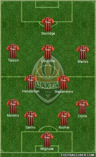 Shakhtar Donetsk Formation 2016