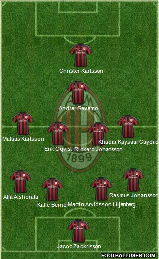 A.C. Milan Formation 2016