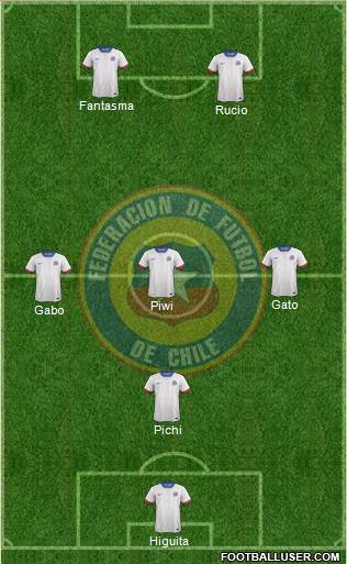 Chile Formation 2016