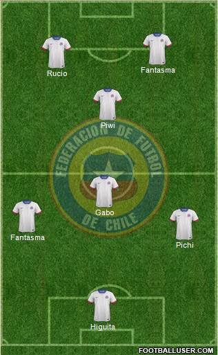 Chile Formation 2016