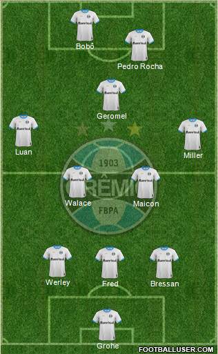 Grêmio FBPA Formation 2016